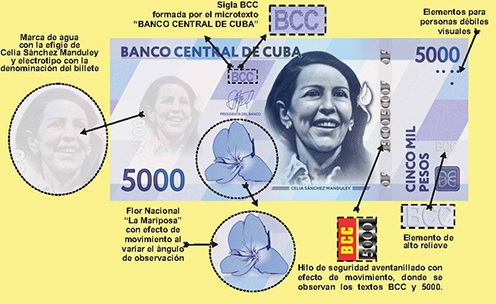 Billete no convertible